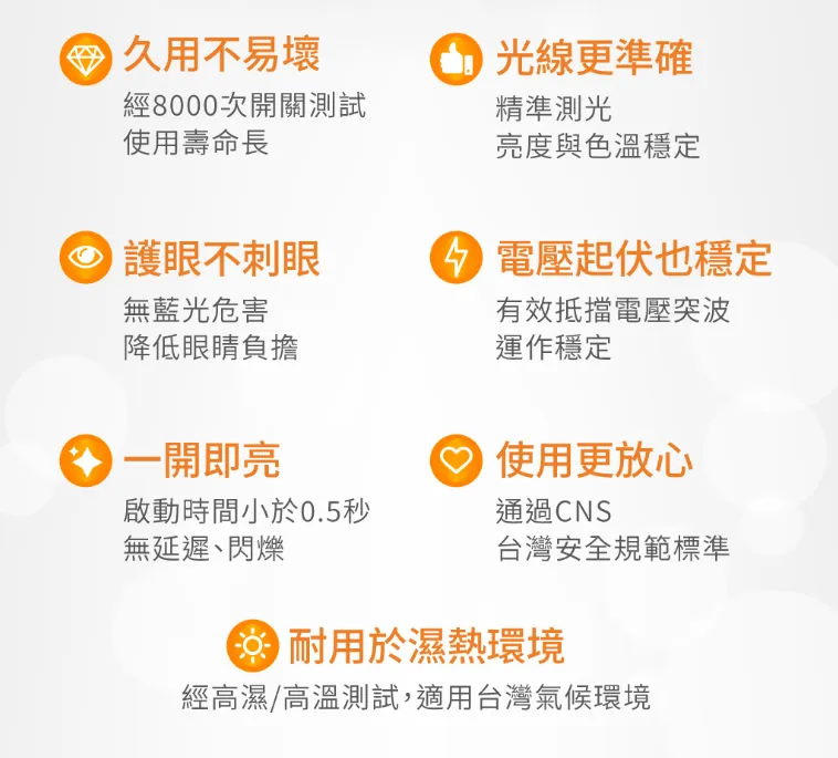 舞光E40 LED 75W 燈泡 工廠用 商業用燈泡 無藍光 全電壓 LED-E4075