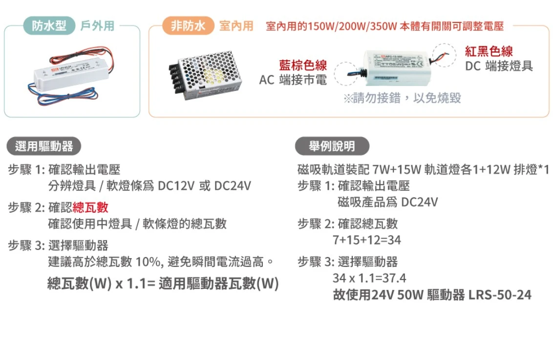 舞光 明緯驅動器 DC12V 室內用驅動器