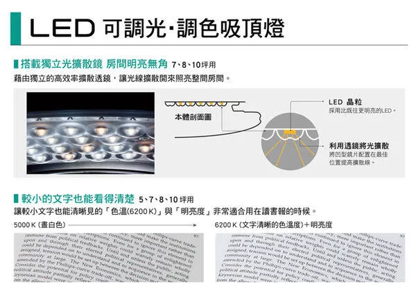 國際牌 LED 70.6W 經典調光色吸頂燈 LGC81201A09 保固五年