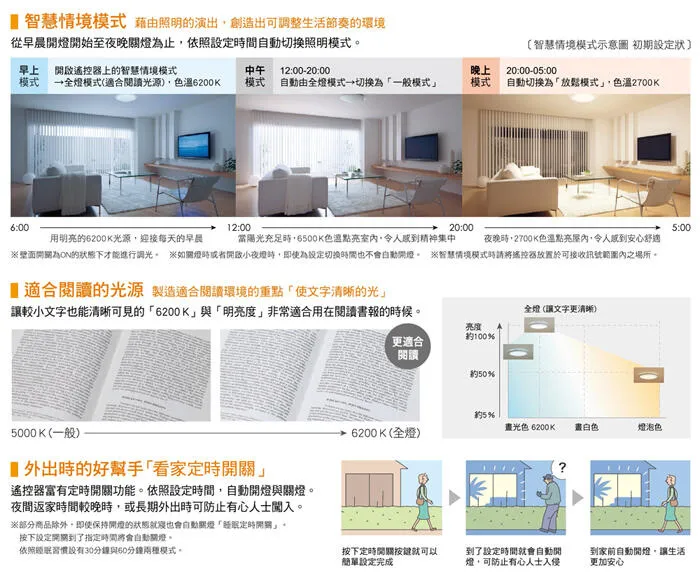 國際牌LED 47.8W 雙重 調光色吸頂燈 保固五年 LGC58101A09 