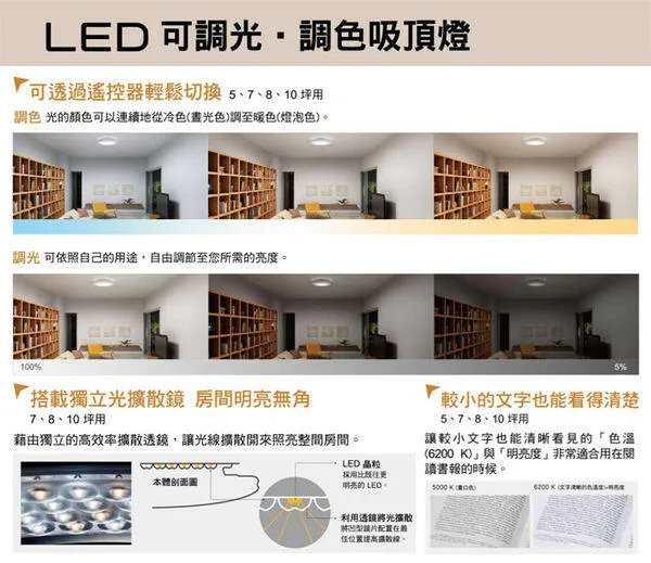 國際牌 LED70.6W 大氣調光色吸頂燈 保固五年 LGC81210A09 