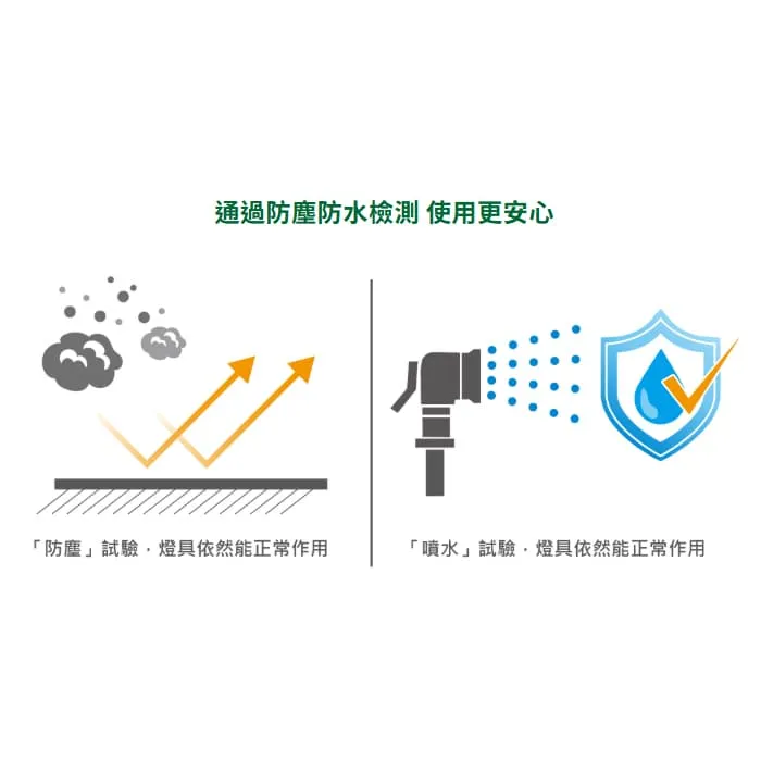 舞光 LED 8W 門羅草皮燈 IP66防塵防水 戶外燈 庭園燈 E-3215