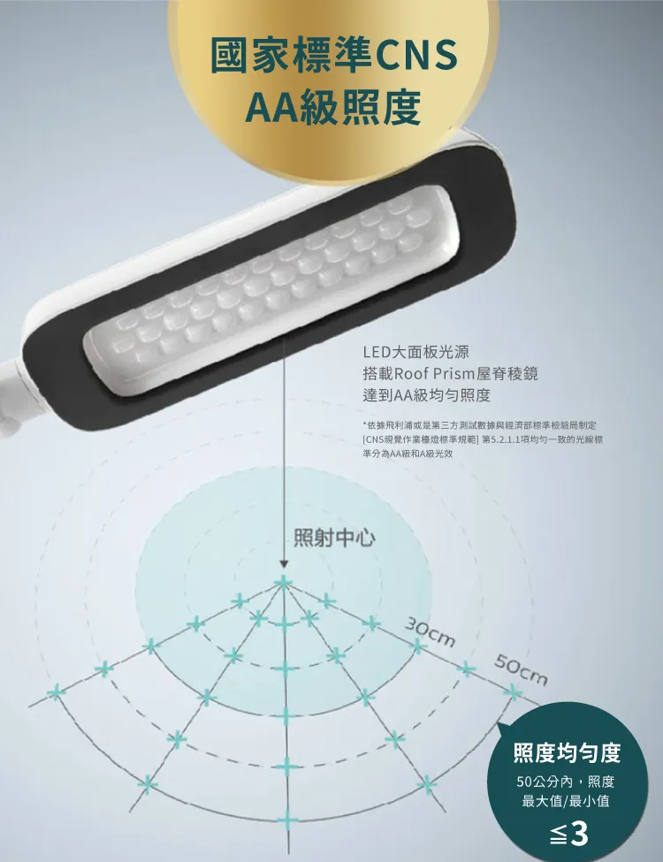 飛利浦 軒誠  LED護眼檯燈 66110-白色 PD010