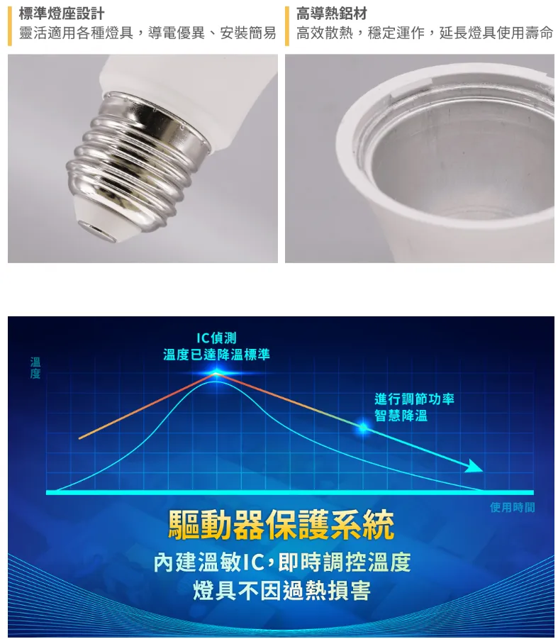 舞光E40 LED 75W 燈泡 工廠用 商業用燈泡 無藍光 全電壓 LED-E4075