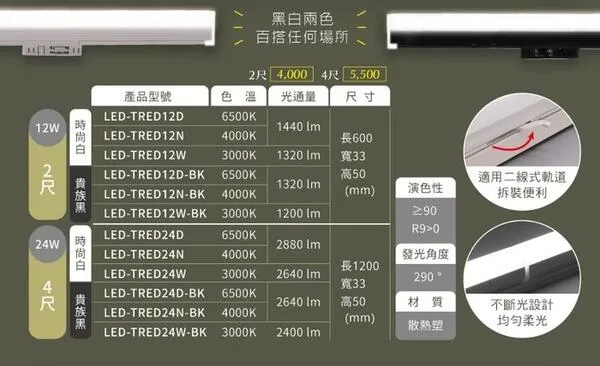 舞光 LED 12W/24W 2尺/4尺 愛德華軌道支架燈 三色溫可選 LED-TRED24 LED-TRED12