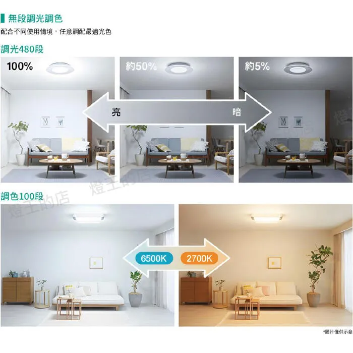 國際牌 LED 31.7W 經典增亮版調光調色吸頂燈 LGC31202A09 保固五年