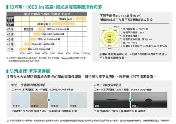 國際牌 LED70.6W 大氣調光色吸頂燈 保固五年 LGC81210A09 