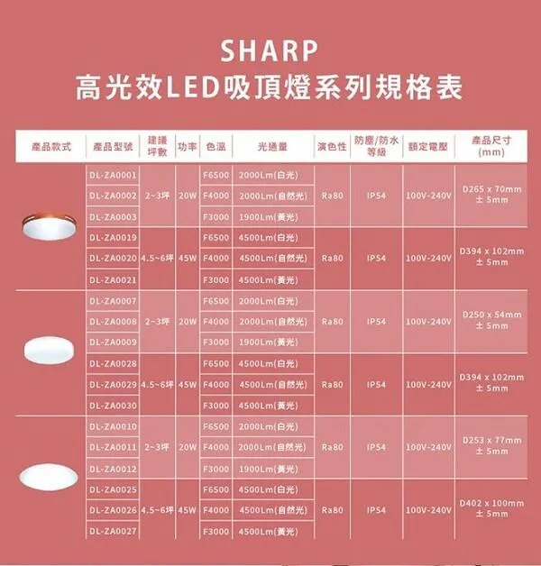 SHARP 夏普 高光效LED 20W漩悅吸頂燈 DL-ZA0010 DL-ZA0011 DL-ZA0012