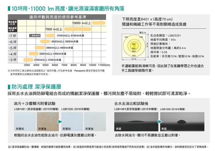 國際牌LED 42.5W 調光色吸頂燈  經典增量版  LGC61201A09 保固五年 