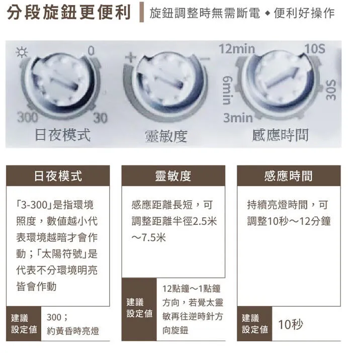 舞光LED16W戶外燈具微波感應燈 感應吸頂燈 防水壁燈 白光OD-CE16DSER1 黃光OD-CE16WSER1