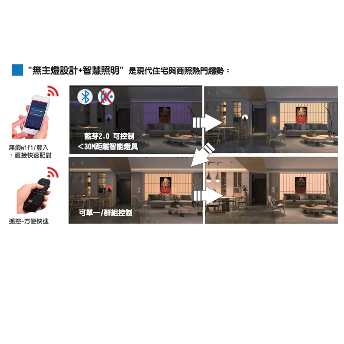 輕智能 崁燈 15公分15W 壁切三色變光+小夜燈  FD1531-1