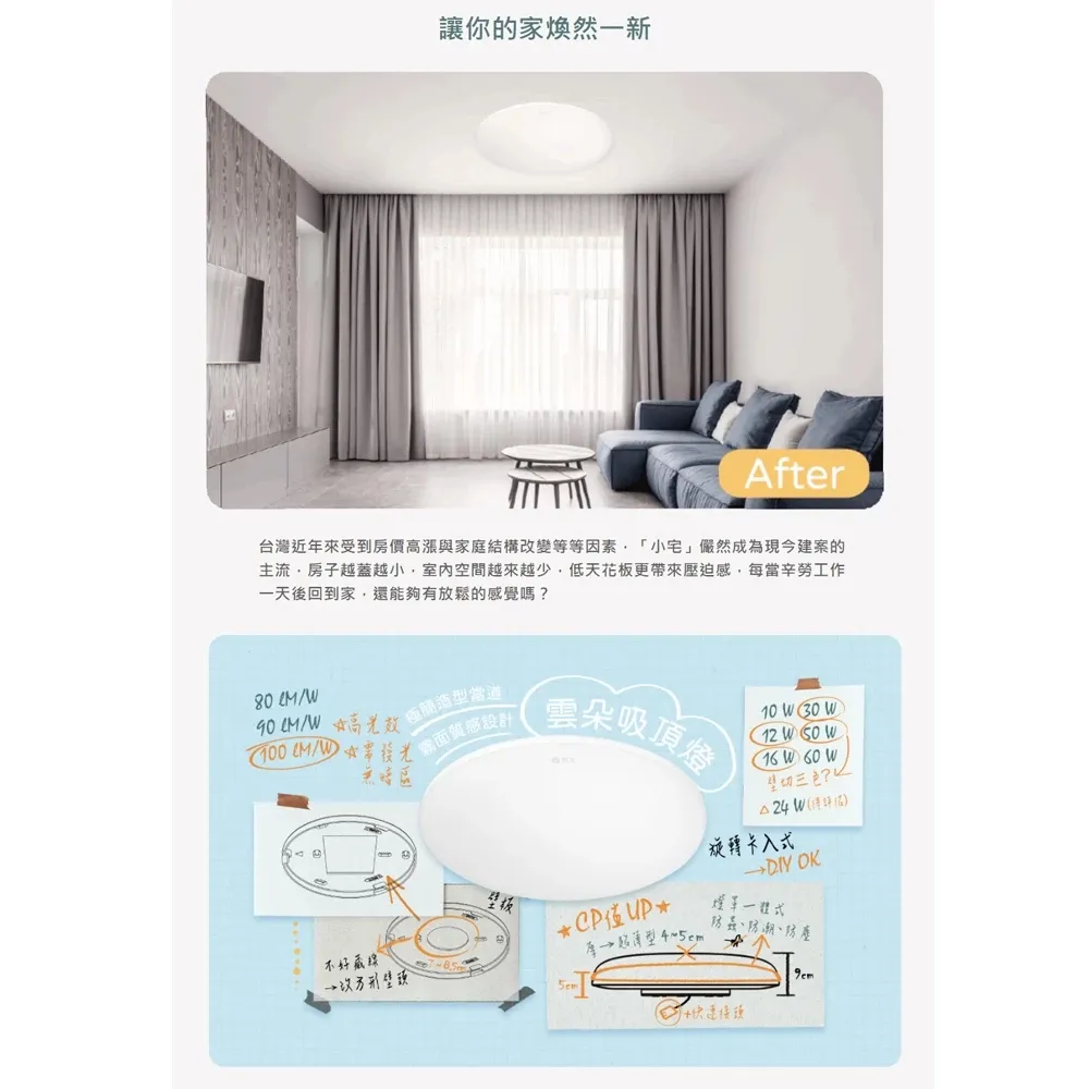 舞光雲朵 LED 12W/16W/24W 超薄型非調光吸頂燈(LED-CEN)三種色溫可選