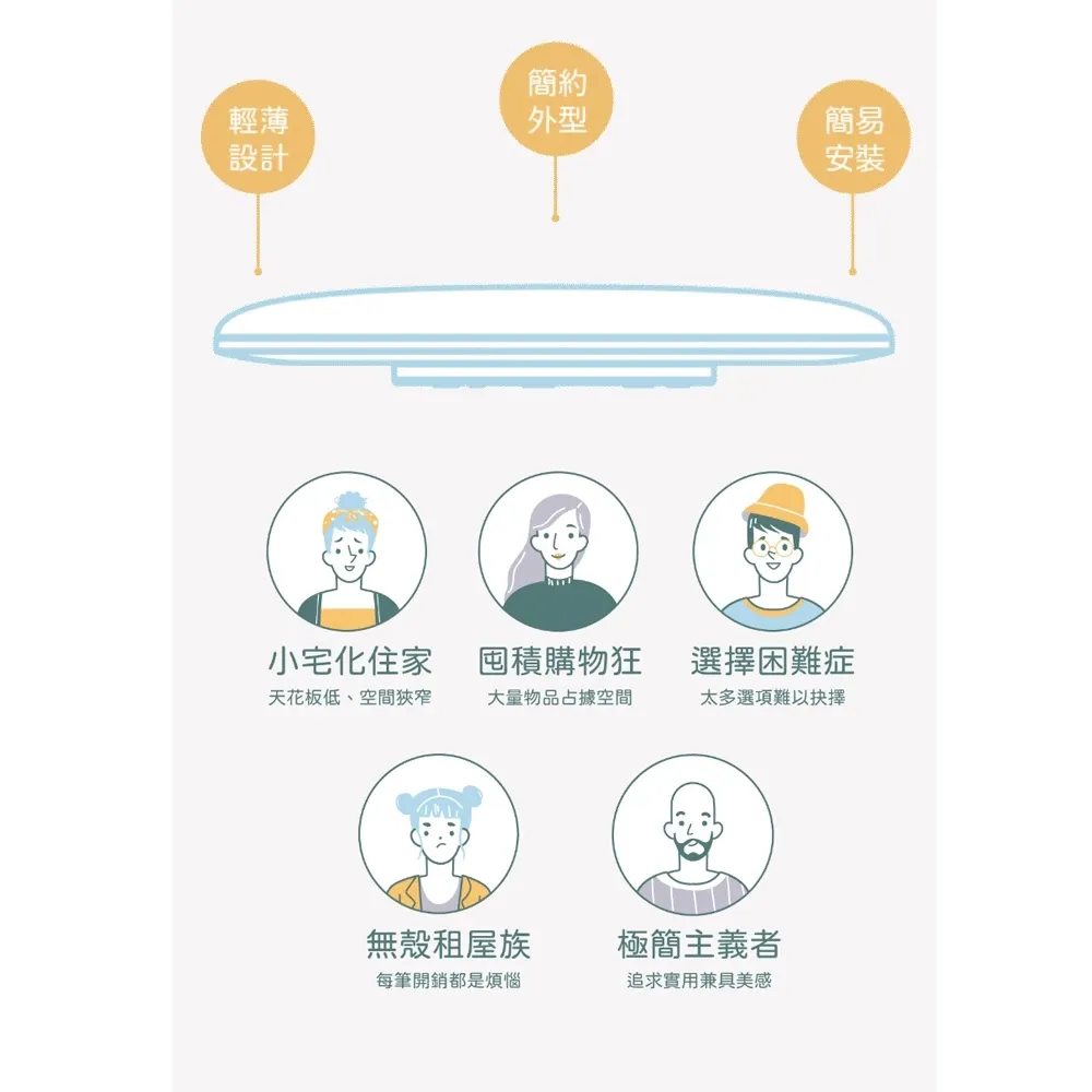 舞光雲朵 LED 30W/50W超薄型非調光吸頂燈(LED-CEN)三種色溫可選