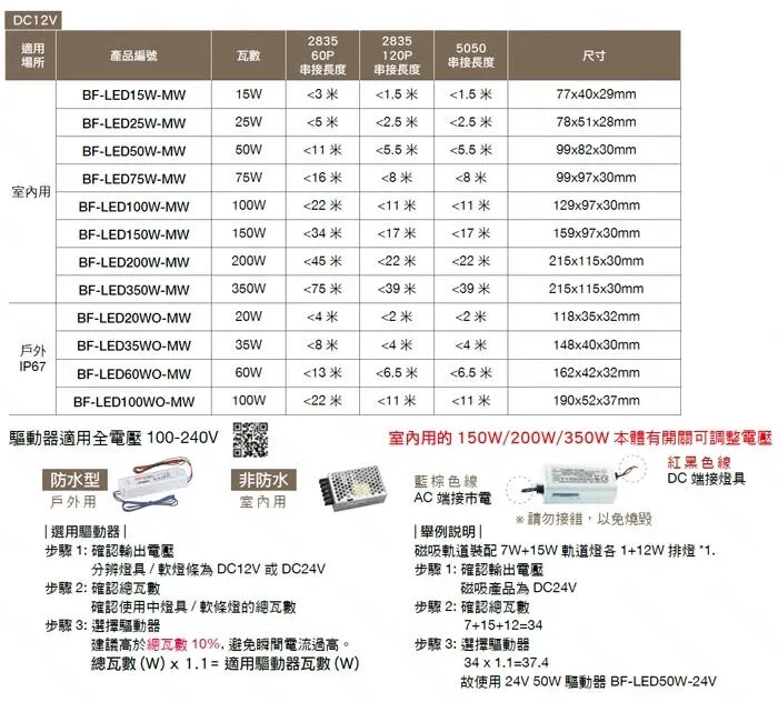 舞光 5050低壓 LED 彩色軟條燈 驅動器另購(一捆五米) LED-50NA12V-RGB