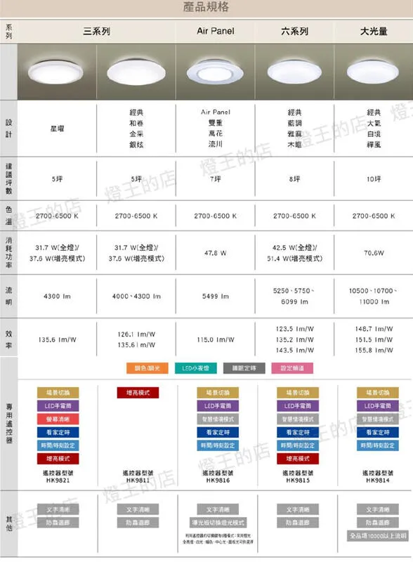 國際牌 LED 31.7W 星耀增亮版調光調色吸頂燈 LGC31301A09 保固5年