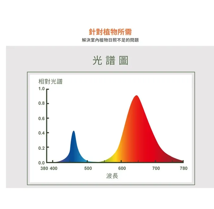 舞光 植物燈專用 紅藍光譜LED-PAR3824RB PAR38 E27燈頭  防水型 LED 24W