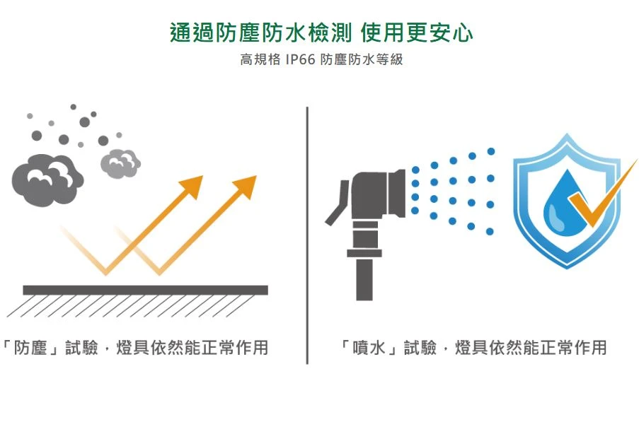 舞光白鯨防水壁燈 LED 10W  黑框/白框 三種色溫可選購 E-WEBJ10 