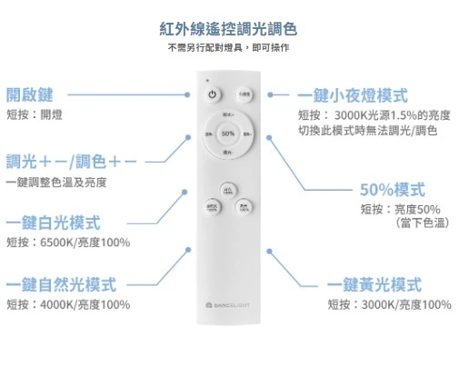 舞光 LED 30W 雲朵遙控調光調色吸頂燈 D-CEN30DM 附遙控