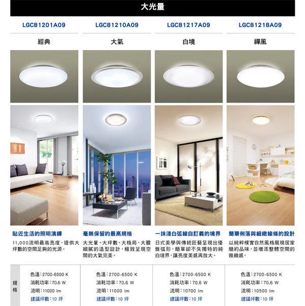 國際牌 LED 70.6W 經典調光色吸頂燈 LGC81201A09 保固五年