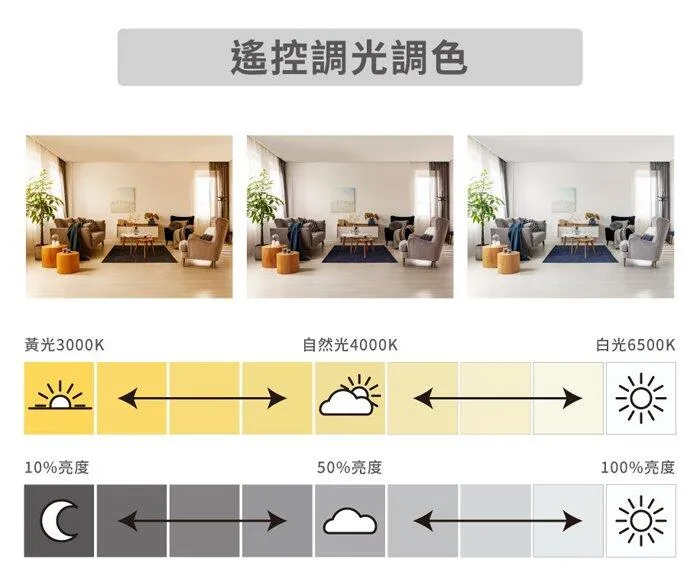 亮博士 LED 90W 星空/漣漪吸頂燈 遙控調光調色 客廳 臥室 書房 餐廳 PE0278BR23