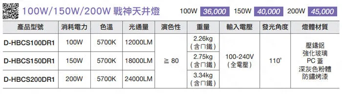 舞光 LED 100W 150W 200W 戰神天井燈白光 IP66 防塵防水 全電壓 D-HBCS