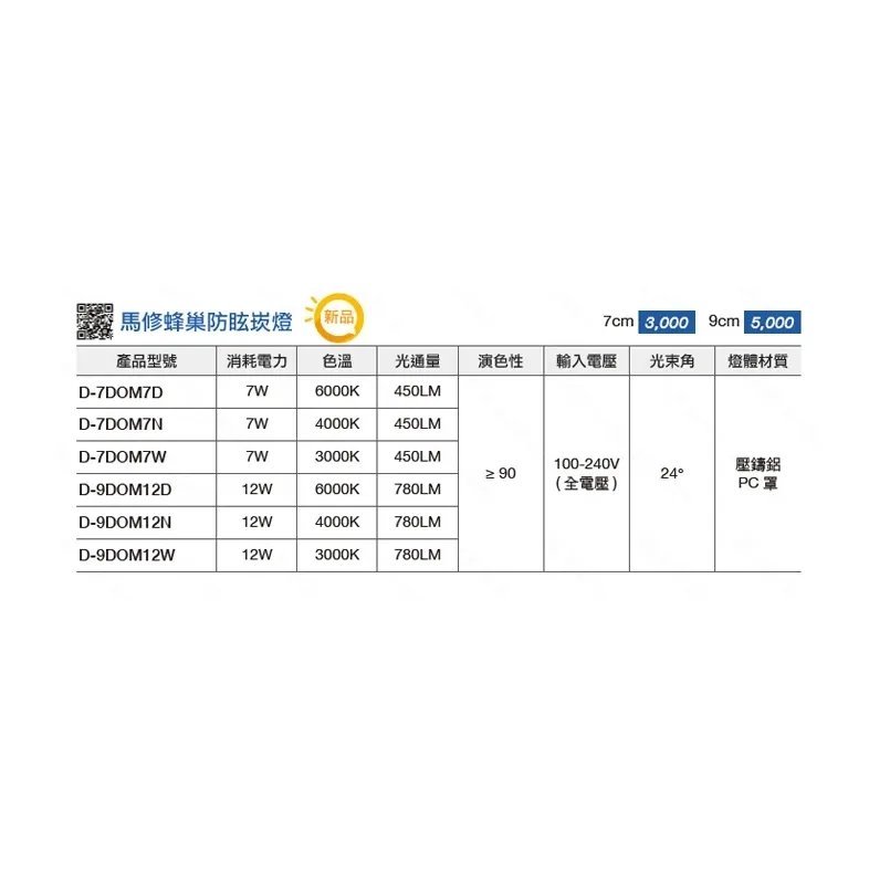 舞光 LED 5W/7W/12W 馬修蜂巢防眩崁燈 (D-5DOM5 D-7DOM7 D-9DOM12)