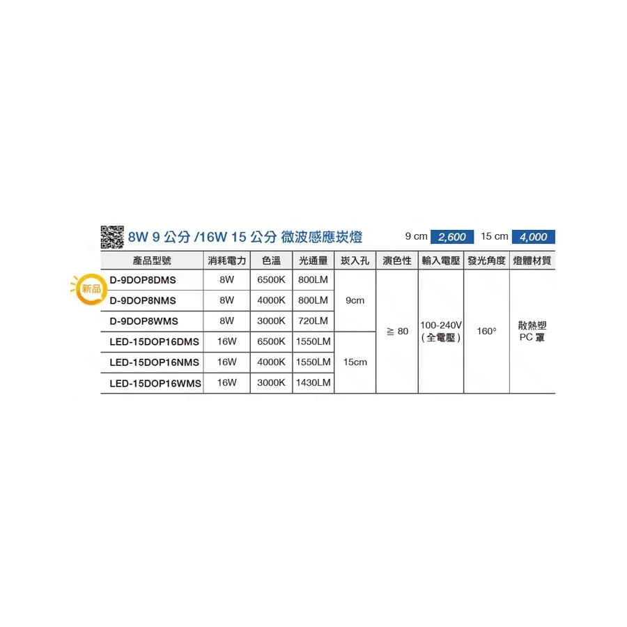 舞光 8W9公分 16W15公分 LED微波感應崁(D-9DOP8MS/LED-15DOP16)全電壓