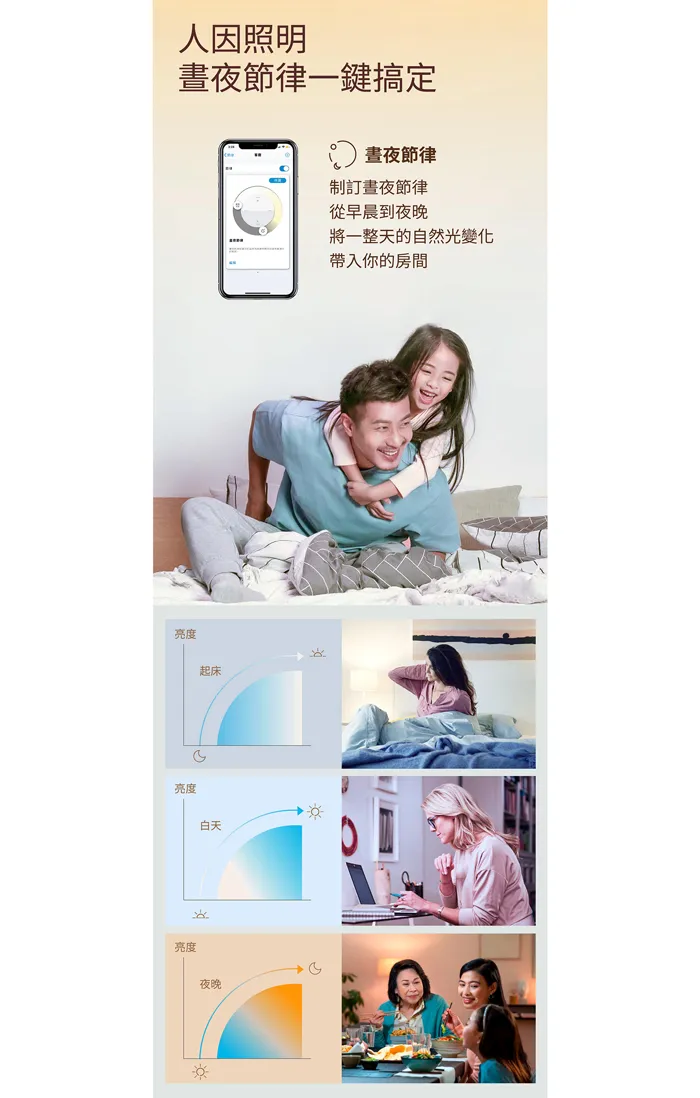 PHILIPS 飛利浦 Wi-Fi WiZ 智慧照明 LED 17W 可調光調色嵌燈 PW003
