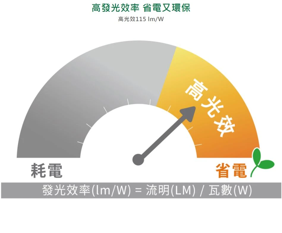 舞光白鯨防水吸頂燈 LED 24W  黑框/白框 三種色溫可選購 E-CEBJ24