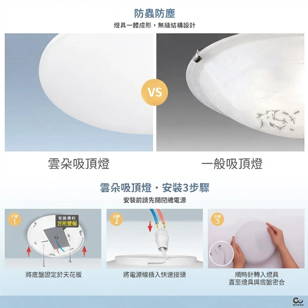 舞光雲朵 LED 16W 超薄型 單色 吸頂燈(白光D-CEN16DR2 自然光D-CEN16NR2 黃光D-CEN16WR2 )三種色溫可選