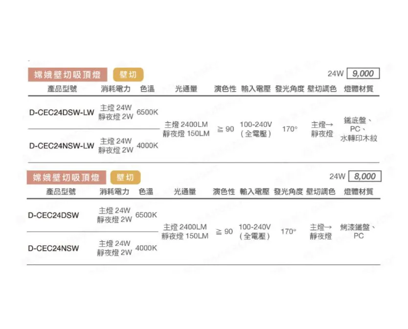 舞光 LED 24W 嫦娥壁切吸頂燈 (D-CEC24SW) 二段壁切 無藍光危害 白框/木紋框