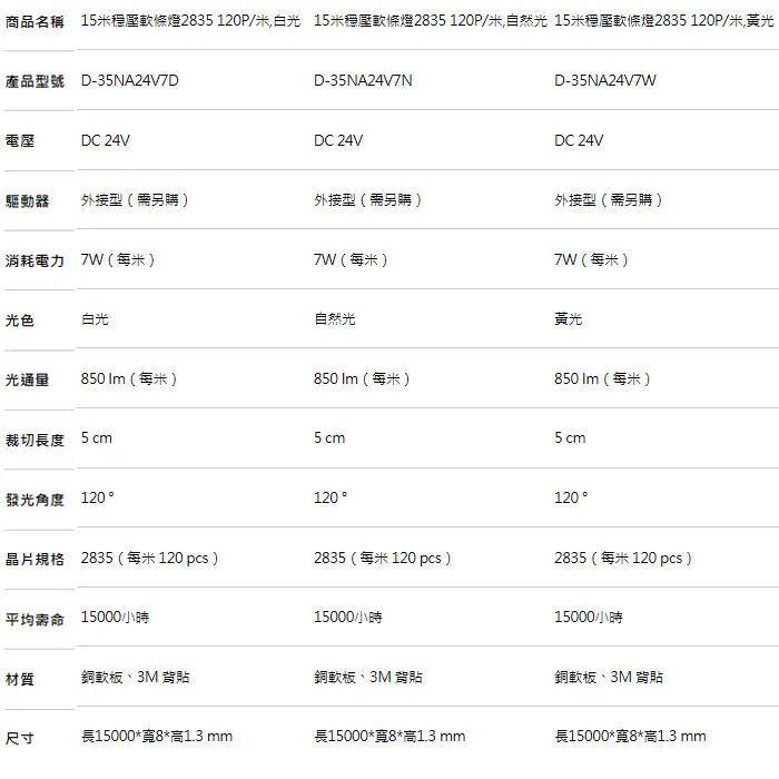 舞光2835 室內用DC24V 105W 15米超長穩壓軟條燈1捆15米 驅動需另購 D-35NA24V7