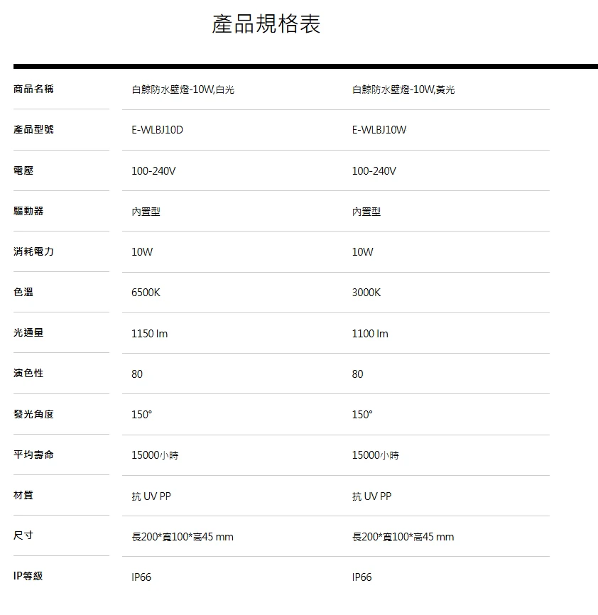舞光白鯨防水壁燈 LED 10W  黑框/白框 三種色溫可選購 E-WEBJ10 