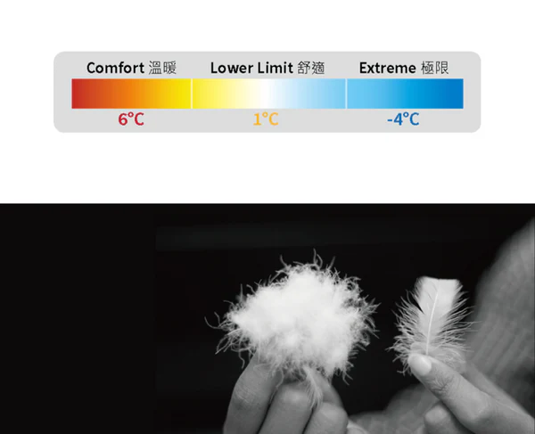 羽絨睡袋_Light信封型（黑藍）