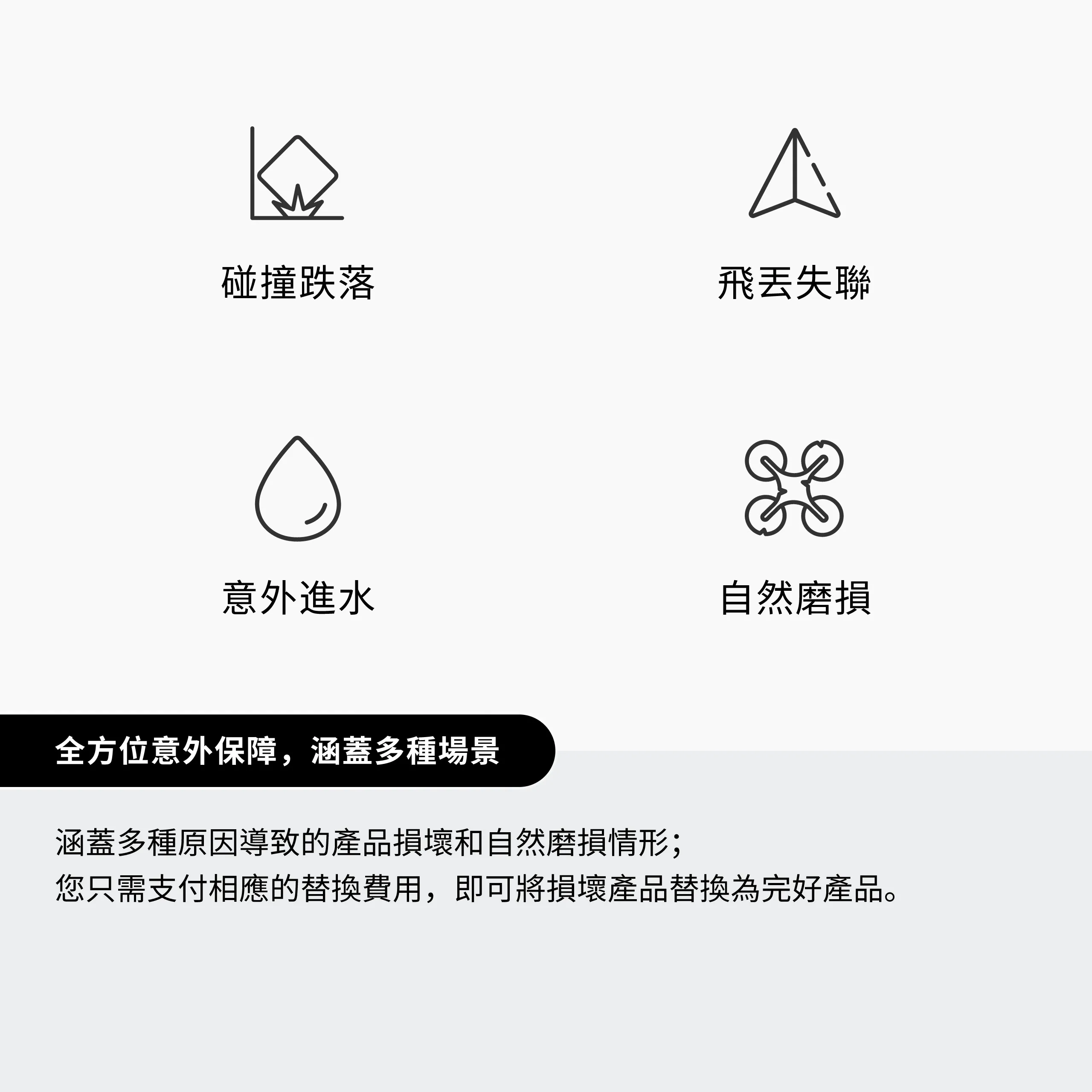 DJI Care 隨心換 2 年版（DJI Avata 360）