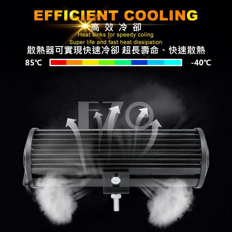 【高總裁LED 】台灣現貨 144W工作燈 4D魚眼聚散光 12V 24V 防水 白光 照明燈 大範圍  探照燈