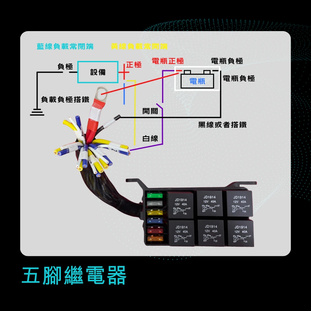 【高總裁LED 】台灣現貨 車用繼電器 附線 六路繼電器保險絲盒 四腳4P 五腳5P 大電流 線組 強光線組