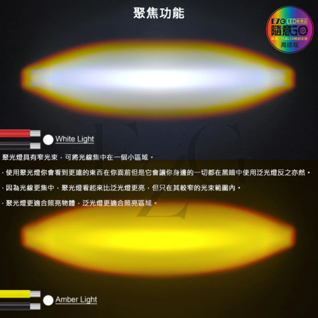 【高總裁LED 】台灣現貨 小兵兵工作燈 20W 雙色燈 白光 黃光 雙燈珠 霧燈 12~24V LED 大燈 輔助燈