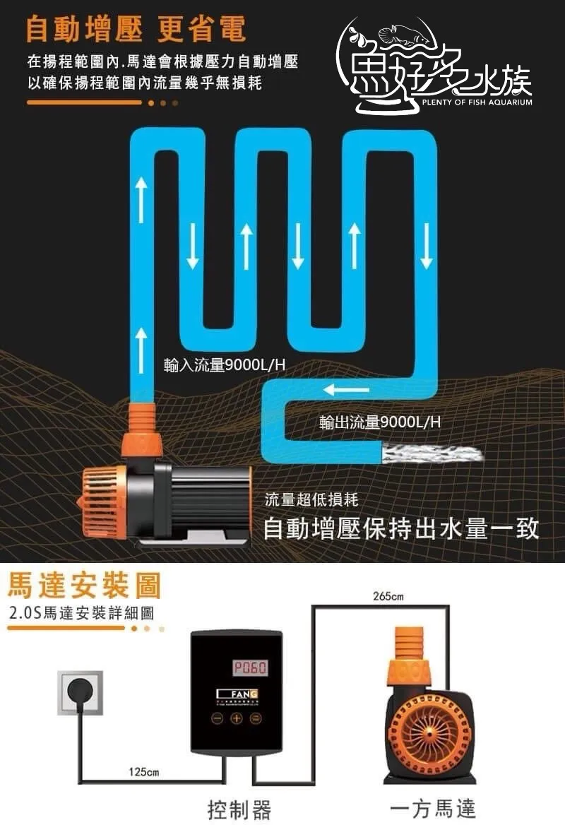 一方智能變頻馬達