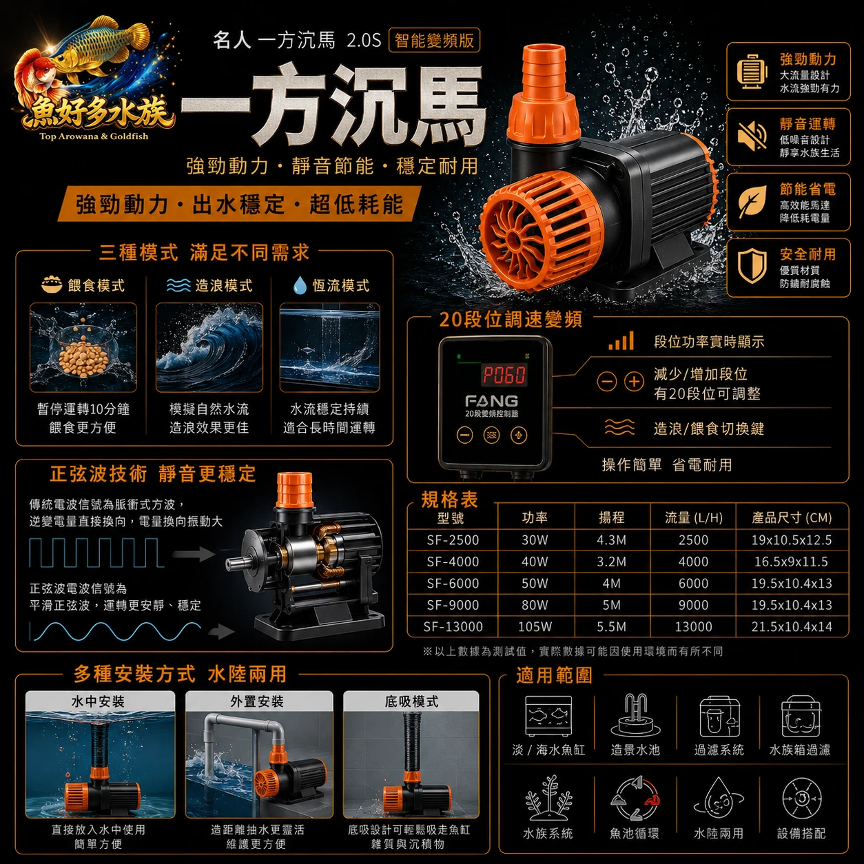 一方智能變頻馬達