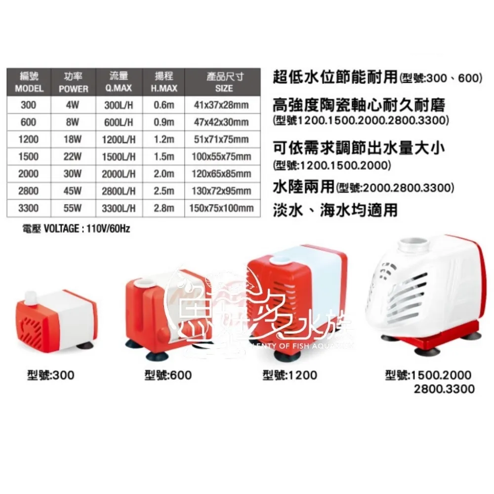 ADP 多功能沉水馬達(300L)