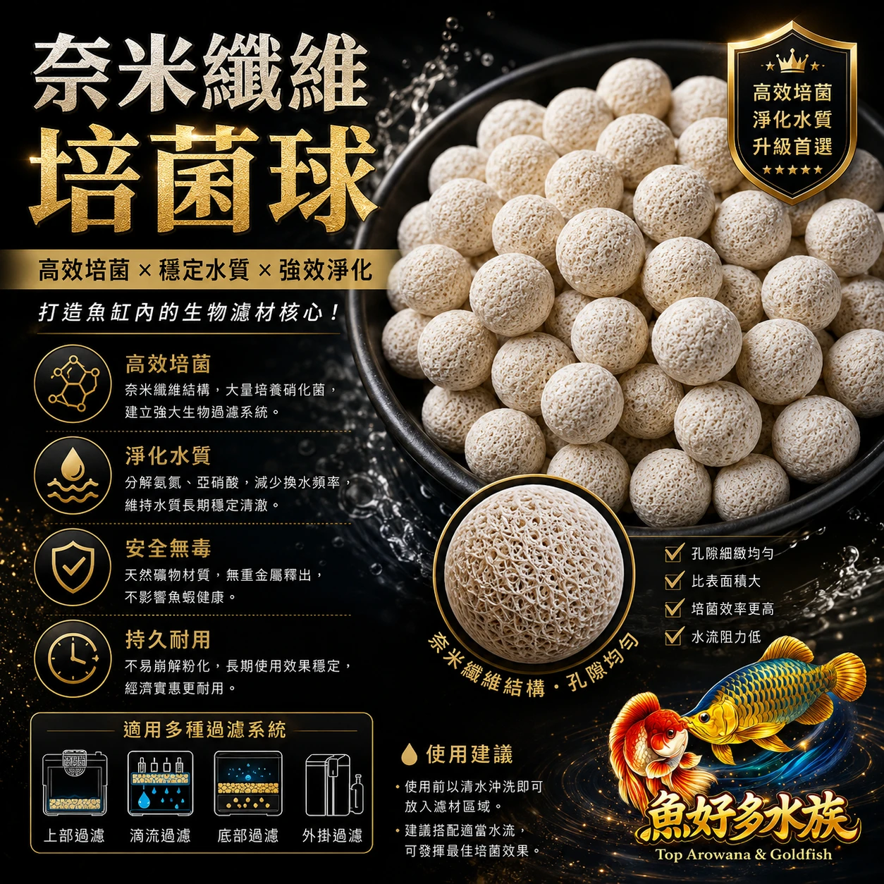 魚好多水族嚴選-奈米培菌纖維球
