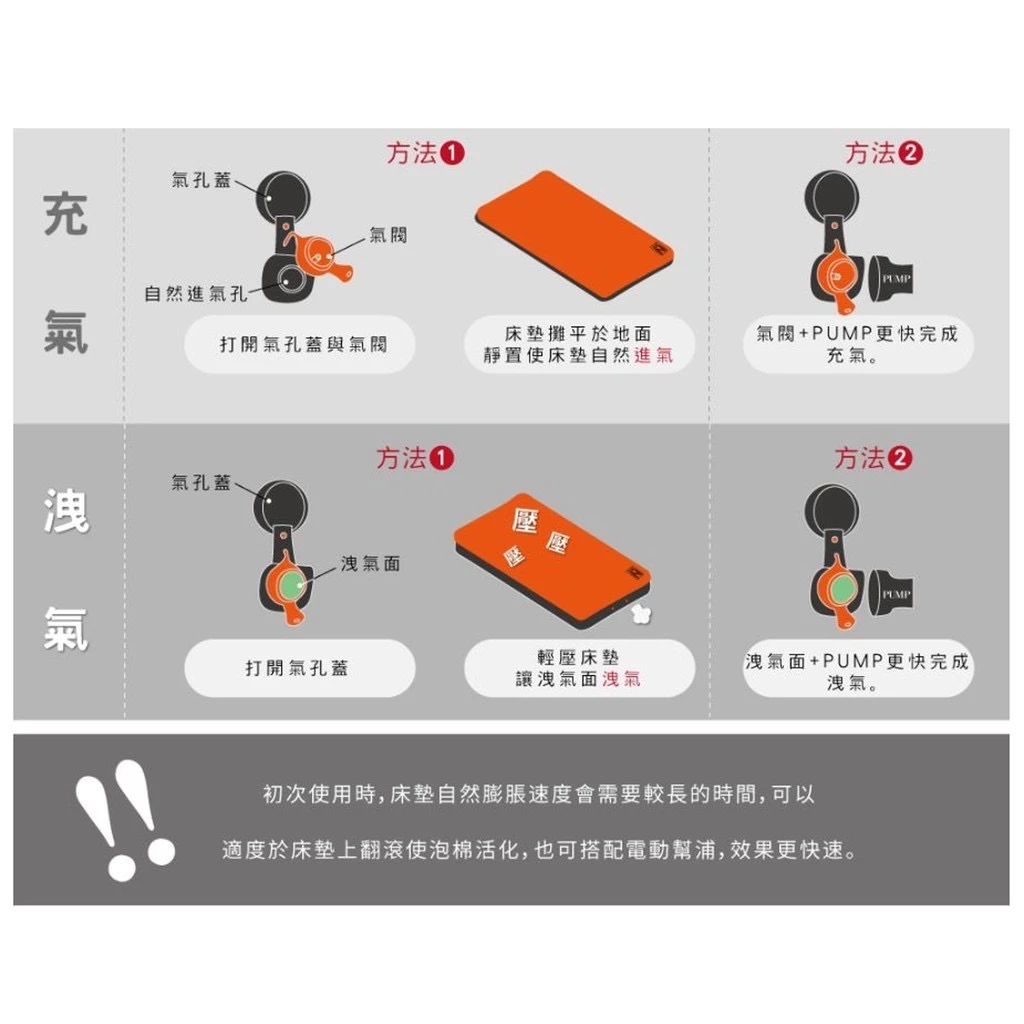 【綠色工場】逗點X北緯 聯名款 TPU床墊 XL/L號 全新絲絨機能布 露營乳膠床墊 充氣床墊 雙人睡墊 露營床墊 睡墊