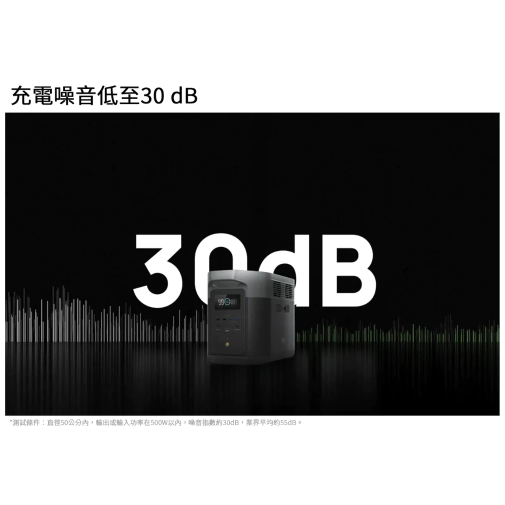 EcoFlow Delta 2 MAX 儲能電源 【綠色工場】行動電源 磷酸鋰鐵電池 行動電池 電力站 容量2048Wh