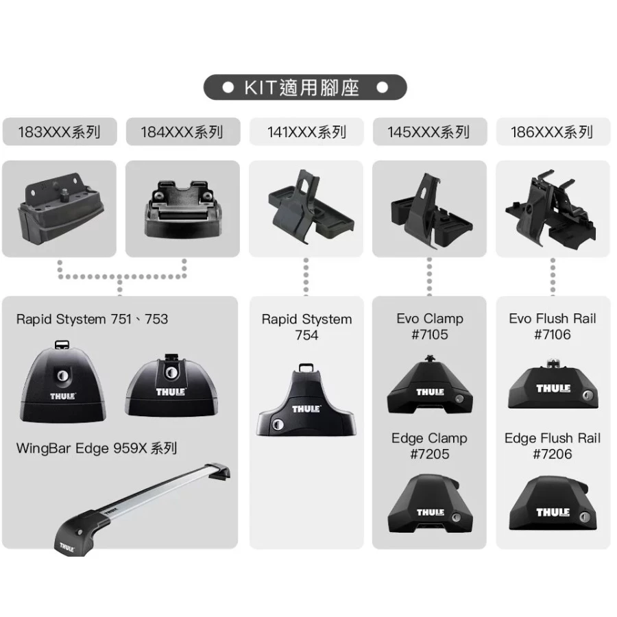 【綠色工場】THULE瑞典都樂 Evo Flush Rail 7106 服貼直桿式 靜音鋁桿 車頂架 車頂橫桿 鋁合金
