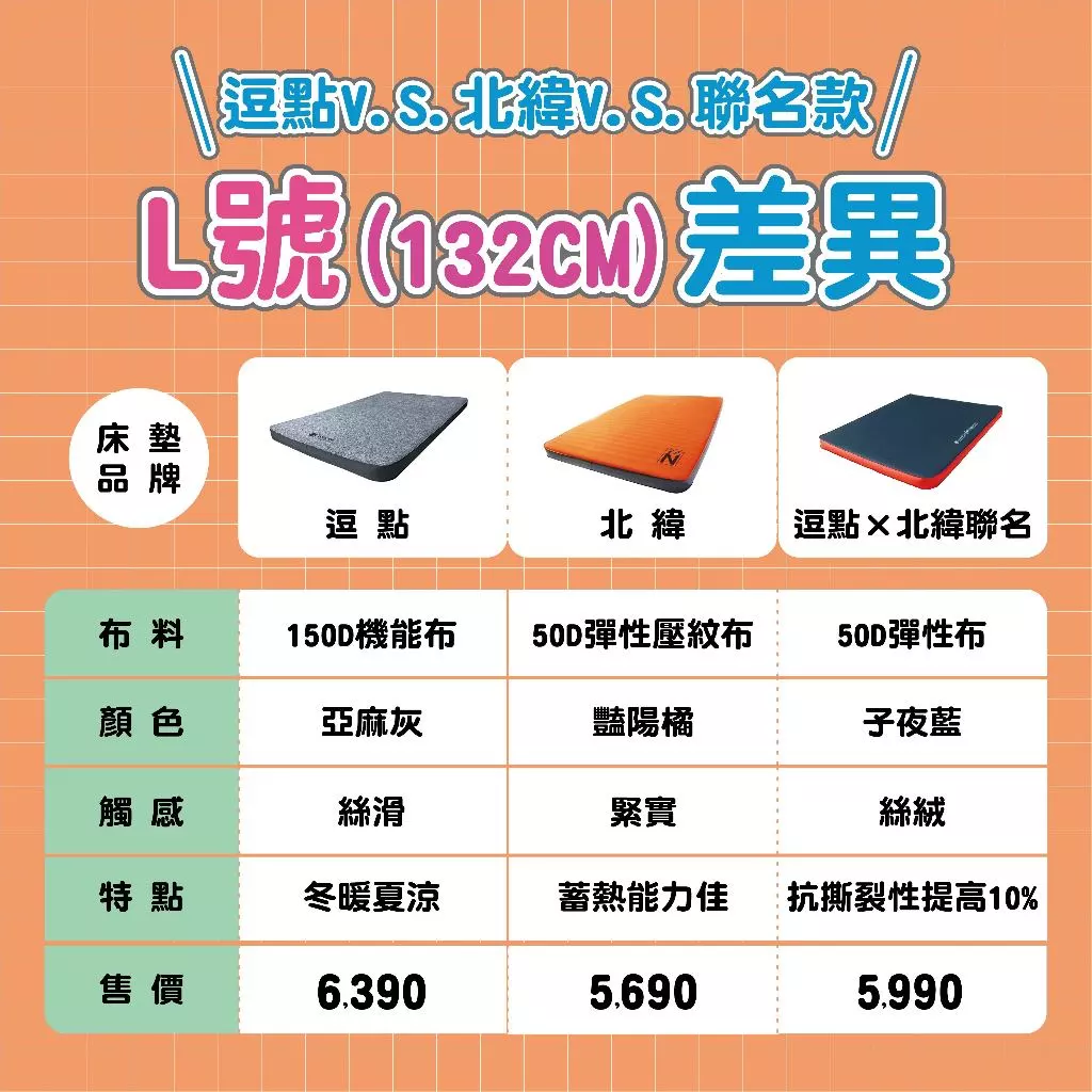 【綠色工場】逗點X北緯 聯名款 TPU床墊 XL/L號 全新絲絨機能布 露營乳膠床墊 充氣床墊 雙人睡墊 露營床墊 睡墊