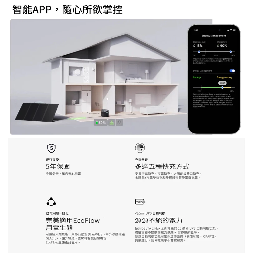 EcoFlow Delta 2 MAX 儲能電源 【綠色工場】行動電源 磷酸鋰鐵電池 行動電池 電力站 容量2048Wh