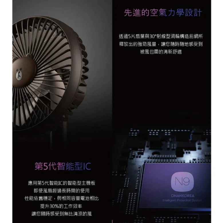 N9-FAN MINI 莎莉 USB桌上型風扇 【綠色工場】迷你風扇 桌上風扇 Line聯名 隨行風扇 桌扇 循環扇