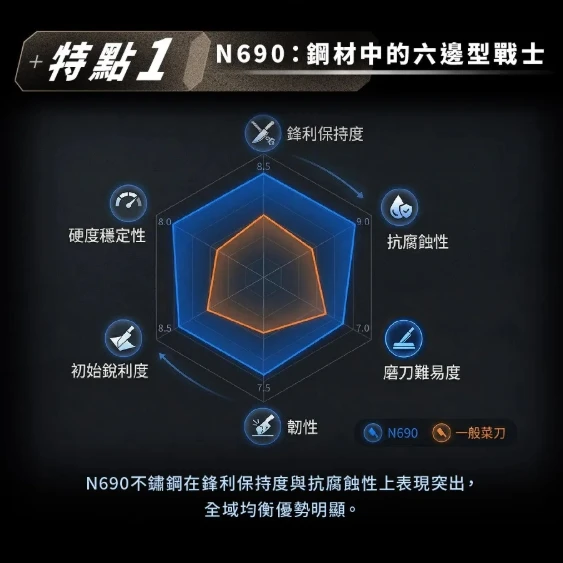 【Campfire 營火部落】山嶺文化刀  附Kydex刀鞘