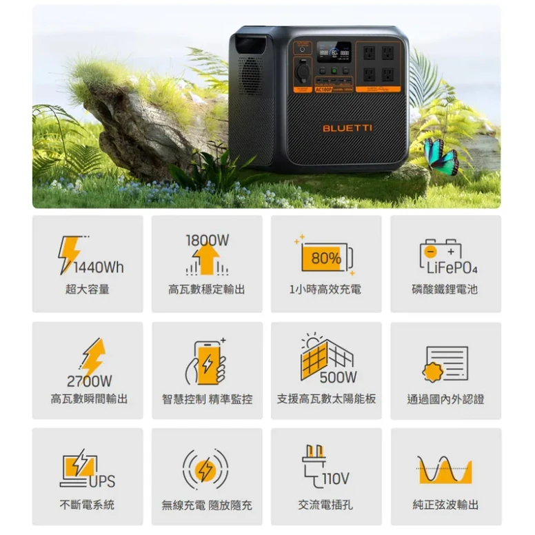 <7月實體店面限定優惠>【蔚藍 BLUETTI】電吉拉 行動電站